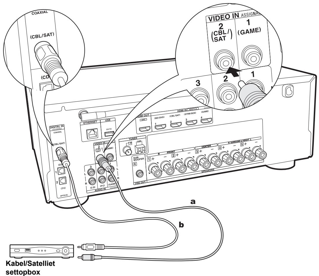 ONKYO TXL50 - Setup - 1