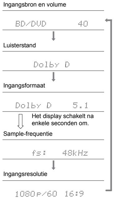 ONKYO TXL50 - Het ingangsformaat en de luistermodus controleren - 1