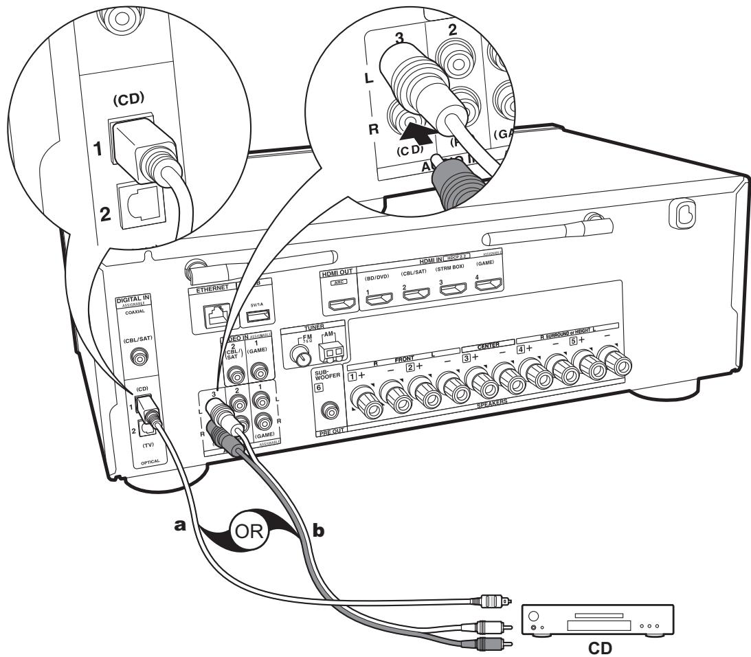 ONKYO TXL50 - Setup - 1