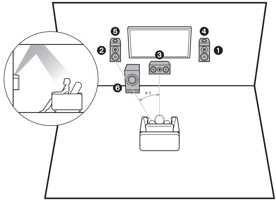 ONKYO TXL50 - Channel System-2 (Ceiling Speakers) - 1