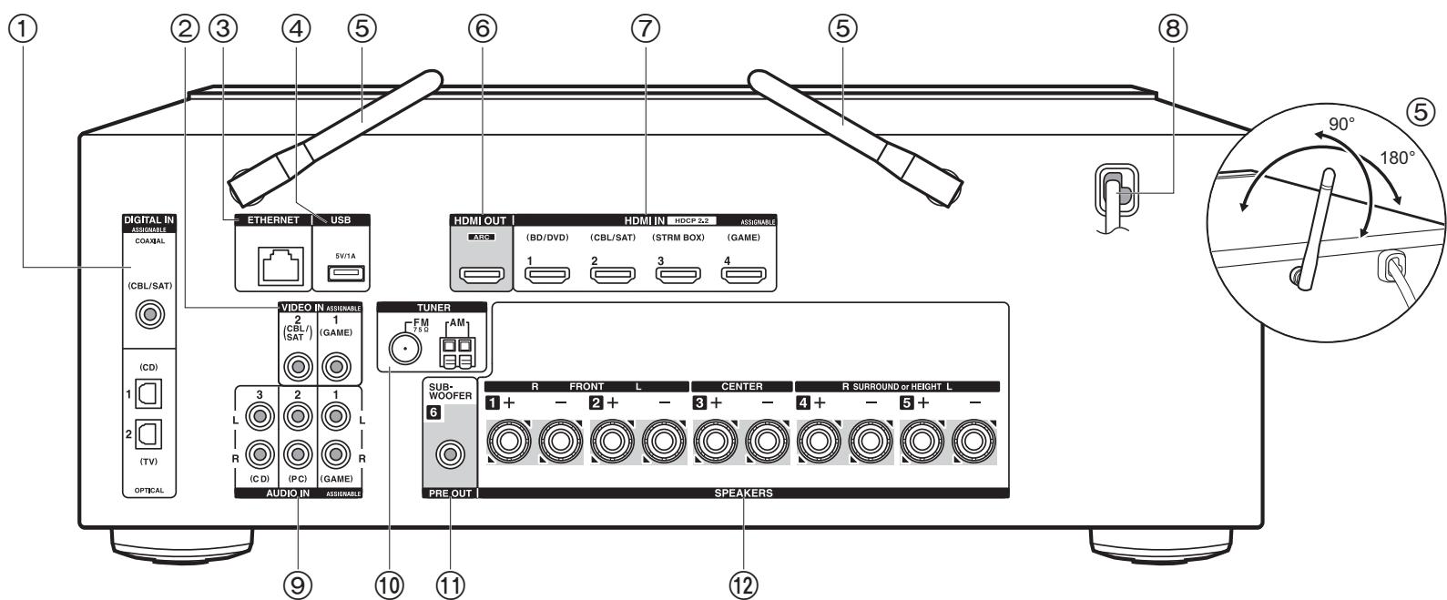 ONKYO TXL50 - Display - 1
