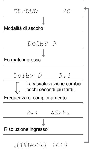 ONKYO TXL50 - Controllo del formato di ingresso e della modalità di ascolto - 1