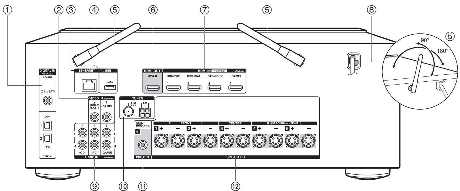 ONKYO TXL50 - Display - 1