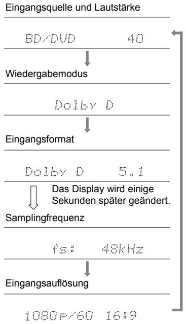 ONKYO TXL50 - Überprüfen des Eingangsformatted und des Wiedergabemodus - 1