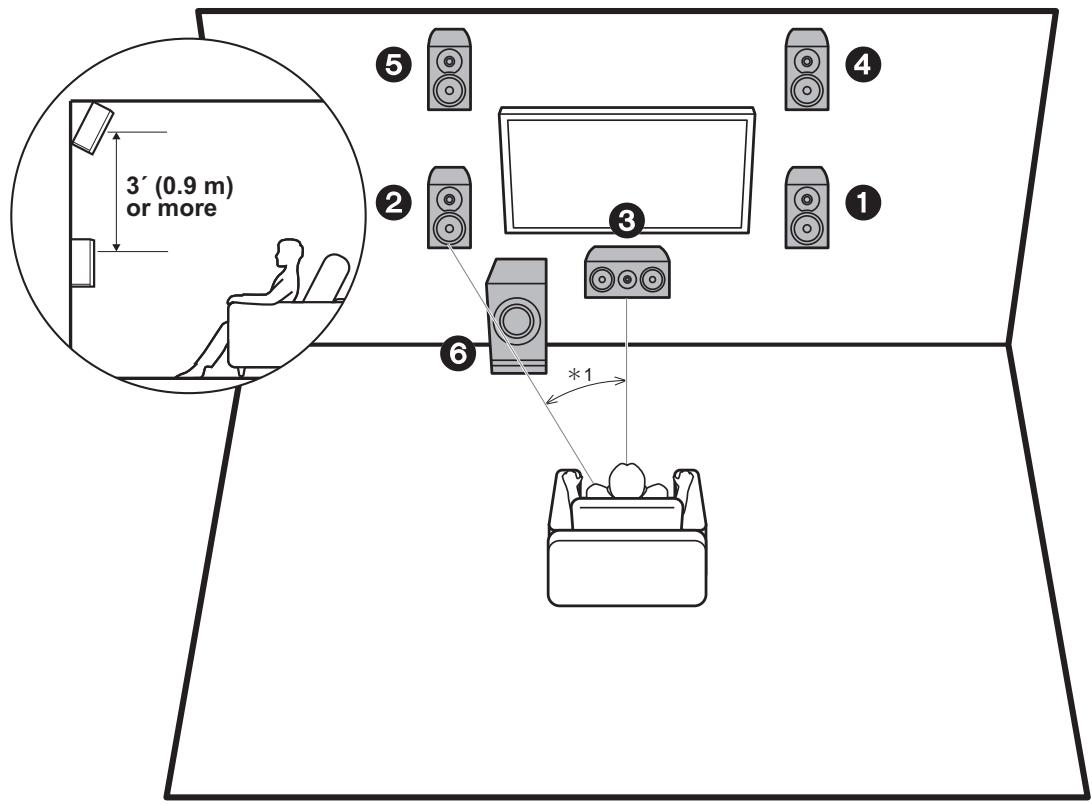ONKYO TXL50 - Sistema de 5.1 canales - 1