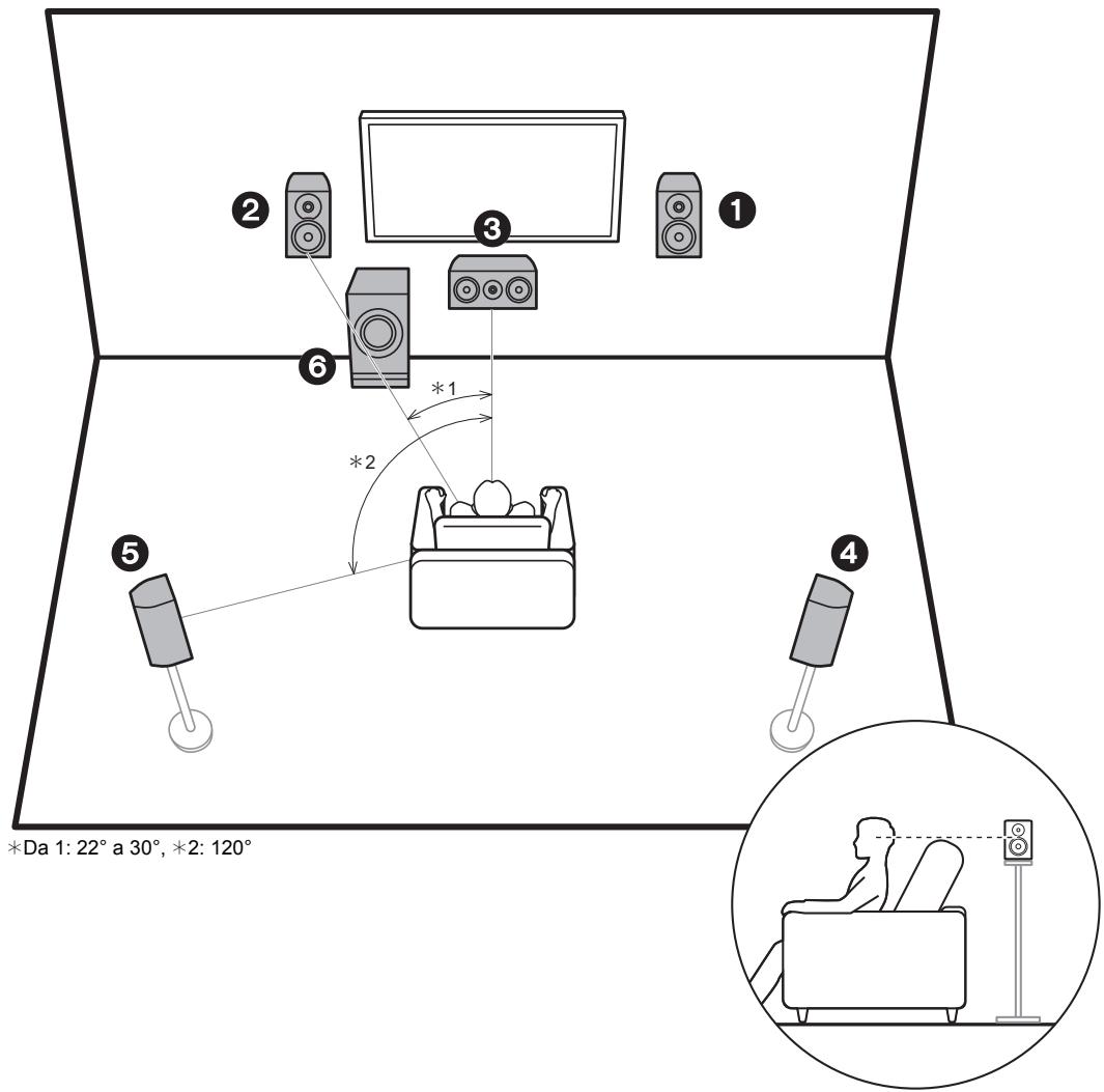 ONKYO TXL50 - Passaggio 3: Collegare i componenti TV & AV - 1