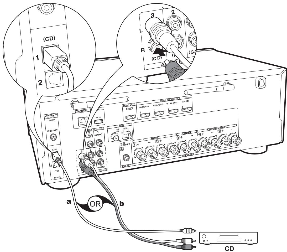 ONKYO TXL50 - Setup - 1