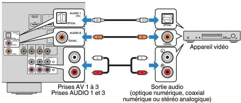 YAMAHA MUSICCAST RX-V683 - MUSICCAST RXV683 - Raccordement des appareils audio (tels que des lecteurs CD) - 1