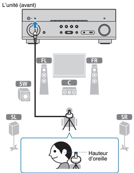 YAMAHA MUSICCAST RX-V683 - MUSICCAST RXV683 - Note - 1
