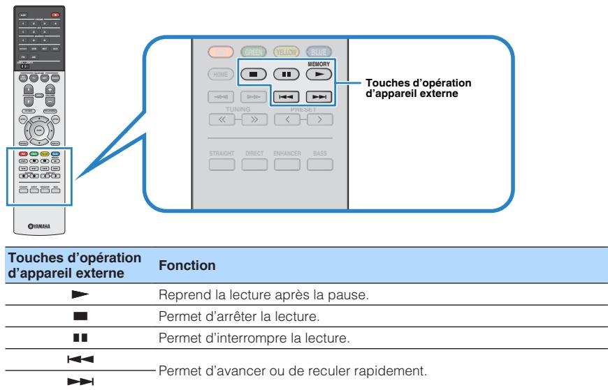 YAMAHA MUSICCAST RX-V683 - MUSICCAST RXV683 - Écran de lecture - 2