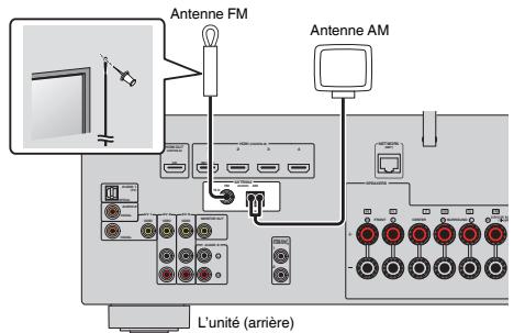 YAMAHA MUSICCAST RX-V683 - MUSICCAST RXV683 - Antennes fm/am (sauf pour les modèles pour le royaume-uni, l'europe, l'australie et la russie) - 1