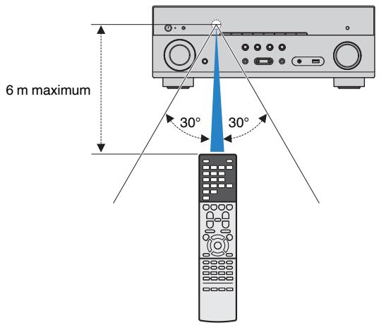 YAMAHA MUSICCAST RX-V683 - MUSICCAST RXV683 - Rayon d'action de la télécommande - 1