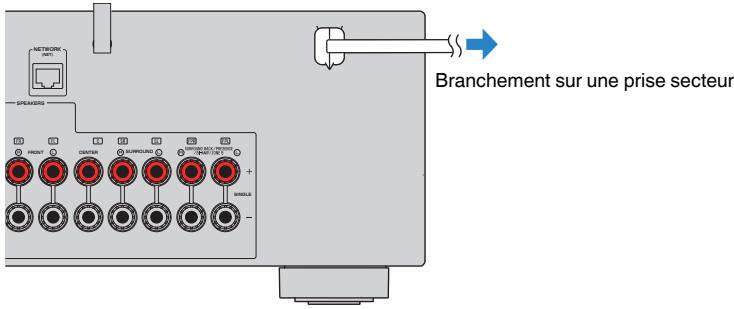 YAMAHA MUSICCAST RX-V683 - MUSICCAST RXV683 - Raccordement du câble d'alimentation - 1