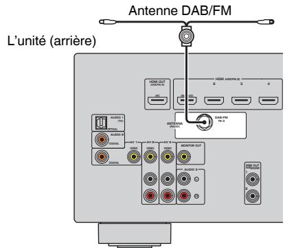 YAMAHA MUSICCAST RX-V683 - MUSICCAST RXV683 - Antennes dab/fm (modèles pour le royaume-uni, l'europe, l'australie et la russie) - 1