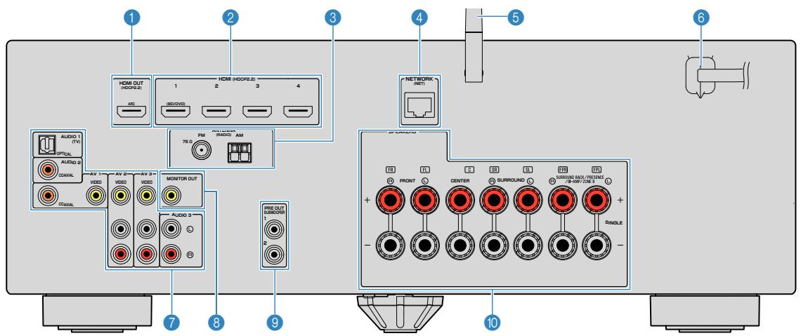 YAMAHA MUSICCAST RX-V683 - MUSICCAST RXV683 - MUTE - 1
