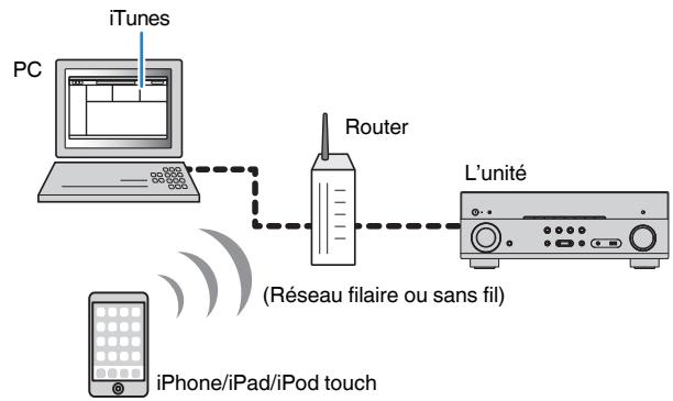 YAMAHA MUSICCAST RX-V683 - MUSICCAST RXV683 - Lecture de musique avec airplay - 1