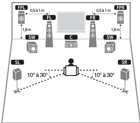 YAMAHA MUSICCAST RX-V683 - MUSICCAST RXV683 - Système à 5.1.2 voies (utilisant des enceintes de présence) - 1