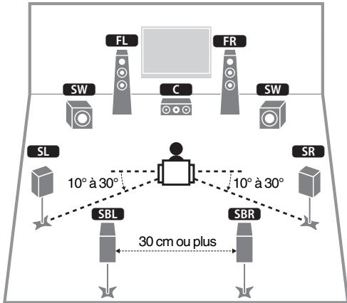 YAMAHA MUSICCAST RX-V683 - MUSICCAST RXV683 - Système à 7.1 voies - 1