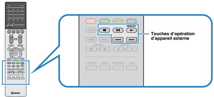 YAMAHA MUSICCAST RX-V683 - MUSICCAST RXV683 - Informations de lecture - 1