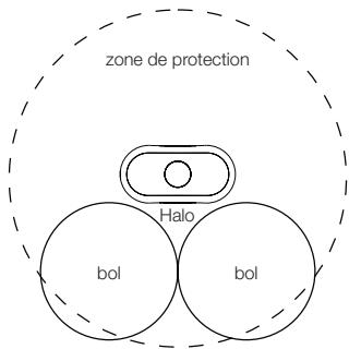 IROBOT ROOMBA 965 - Mur virtuel® halo™ - 3