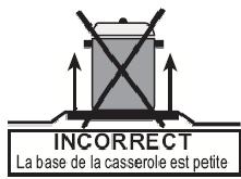 ESSENTIELB EMCG 924I - EMCG 924N - EMCG 924R - Choix du foyer de cuisson - 3