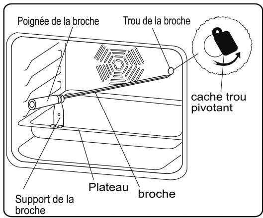 ESSENTIELB EMCG 924I - EMCG 924N - EMCG 924R - Le tournebroche : - 1