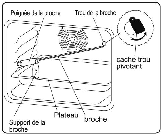 ESSENTIELB EMCG 914N - EMCG 914R - Le tournebroche : - 1