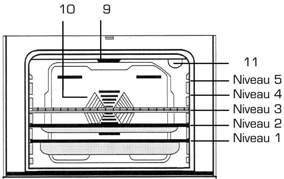 ESSENTIELB ECI601 - ECI601B - Four électrique : - 2
