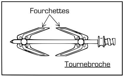 ESSENTIELB ECI601 - ECI601B - Le tournebroche : - 2