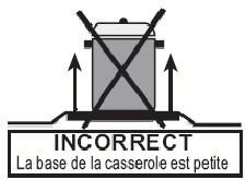 ESSENTIELB ECI601 - ECI601B - Choix du foyer de cuisson - 3