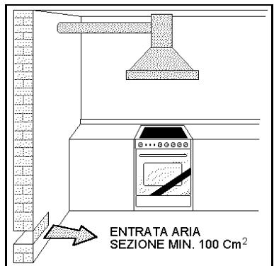 ENTRATA ARIA SEZIONE MIN. 100 Cm²