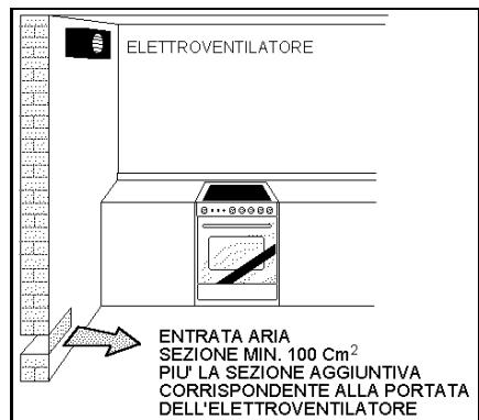 ELETTROVENTILATORE ENTRATA ARIA SEZIONE MIN. 100 Cm² PIU' LA SEZIONE AGGIUNTIVA CORRESPONDENTE ALLA PORTATA DELL'ELETTROVENTILATORE