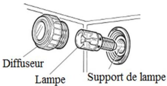 BOMPANI BOTDF606GW - BOTDF606GX - BOTDF606VW - BOTDF606VX - DEMONTAGE DE LA PORTE FOUR - 3