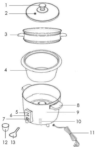 PROLINE RC18SS - DESCRIPTION - 1
