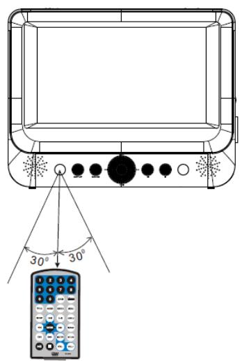 D-JIX PVS 1002-40LN - UTLISATION DE LA TELECOMMANDE - 2