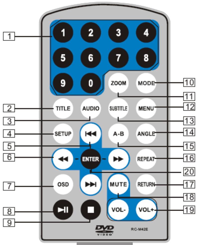 D-JIX PVS 1002-40LN - Télécommande - 1