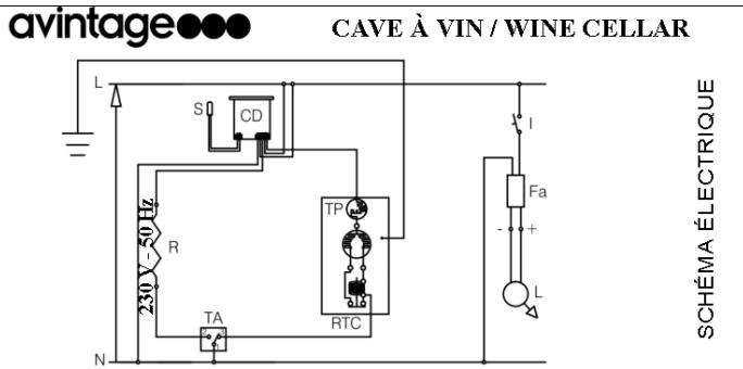 AVINTAGE AVI94X3Z  -  AVI97X3ZI -  AVU23SX -  AVU41SXDPA -  AVU52SX -  AVU53CDZA -  AVU54SXDZA - Veiligheidsvoorschriften - 2