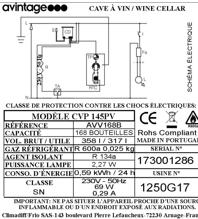 AVINTAGE AVI94X3Z  -  AVI97X3ZI -  AVU23SX -  AVU41SXDPA -  AVU52SX -  AVU53CDZA -  AVU54SXDZA - Instructions de sécurité - 2