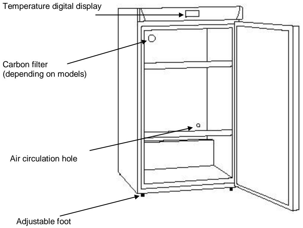 AVINTAGE AVI94X3Z  -  AVI97X3ZI -  AVU23SX -  AVU41SXDPA -  AVU52SX -  AVU53CDZA -  AVU54SXDZA - 2.DESCRIPTION OF THE APPLIANCE - 1