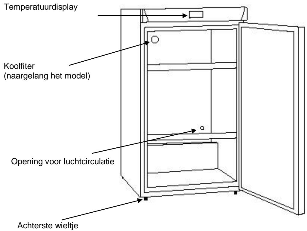 AVINTAGE AVV168B  -  AVV80 - BESCHRIJVING VAN HET APPARAAT - 1