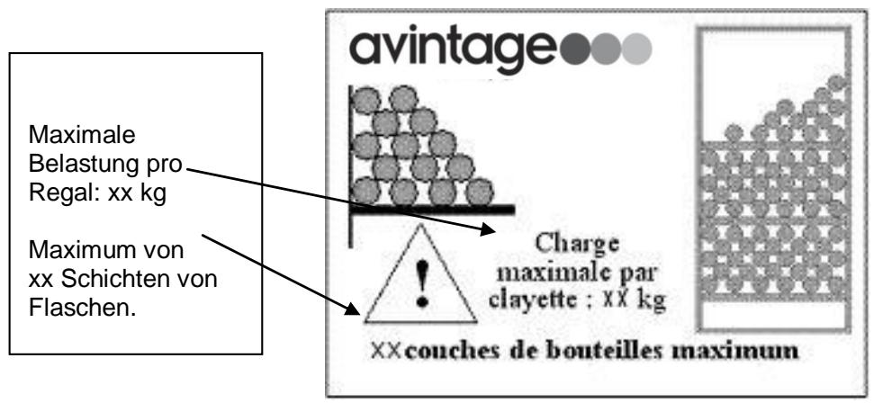 AVINTAGE AVV168B  -  AVV80 - Einhaltung der Höchstlast: - 1