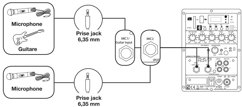 ESSENTIELB TRIPACK 3 - Connexion d'une guitare ou du microphone filaire sur les deux entrées ligne - 1