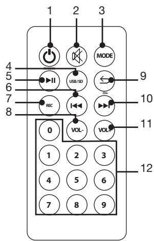 ESSENTIELB TRIPACK 3 - LA TÉLÉCOMMANDE - 1
