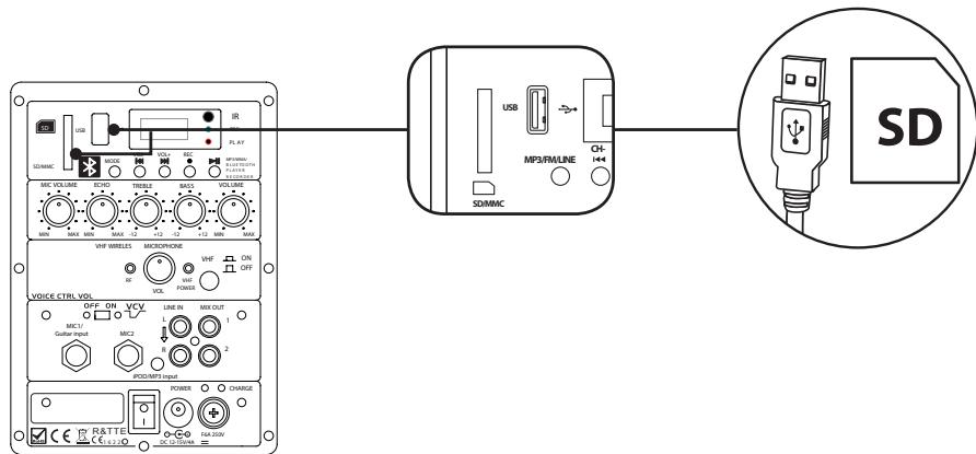 ESSENTIELB TRIPACK 3 - Lire des Fichiers audio stockés sur un périphérique USB ou une carte SD - 1