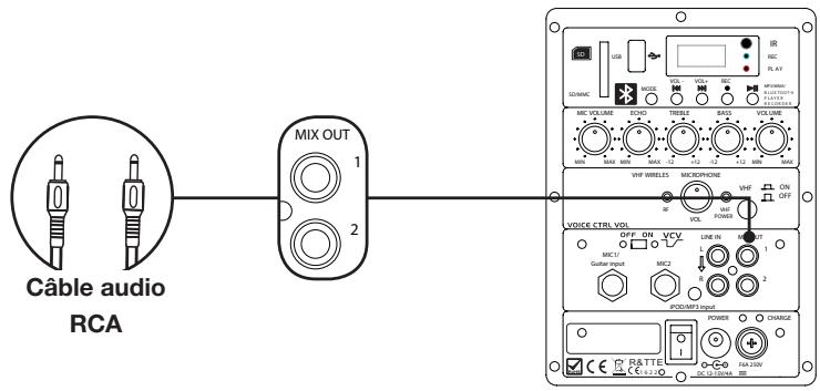 ESSENTIELB TRIPACK 3 - Connexion d'un périphérique sur la sortie MIX OUT - 1