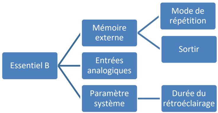 ESSENTIELB TRIPACK 3 - navigation dans les menus - 1