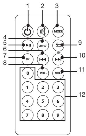 1 2 3 4 5 6 7 8 MODE USB/SD 9 10 REC 11 0 VOL- VOL- 1 2 3 4 5 6 7 8 9 12