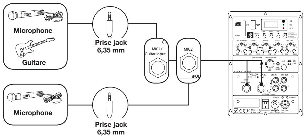 ESSENTIELB FUN - Connexion d'une guitare ou du microphone filaire sur les deux entrées ligne - 1