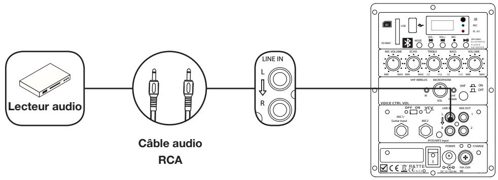ESSENTIELB FUN - Connexion d'un périphérique audio - 1