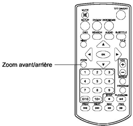 TAKARA VR149P - Zoom avant/arrière - 1